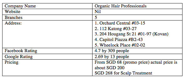 1. Organic Hair Professionals
