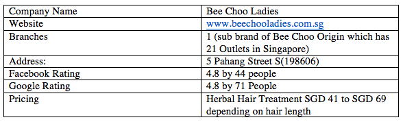 Note: data taken as of 18 Nov 2018 from Bee Choo Ladies’ website